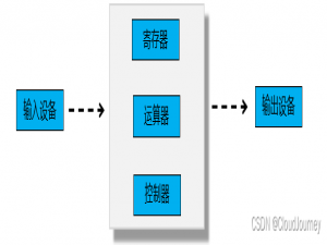 云计算探索-初识服务器-下_montage jintide(r) c6230r