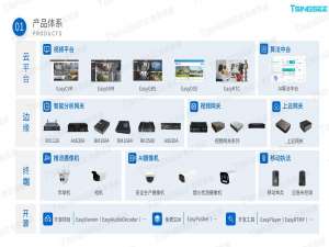 视频云计算的未来发展趋势：智能化、个性化与云端协同助力智慧城市安防监控_城市视频云平台发展趋势