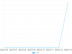 漏洞盒子_2022-07 补丁日: 微软多个漏洞安全更新通告_新手信息安全技巧_server2022 勒索补丁 下载