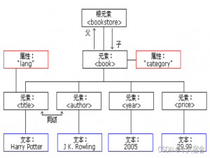 【ETAS CP AUTOSAR工具链】ARXML文件详解