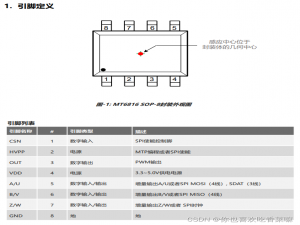 STM32 SPI获取MT6816磁编码器绝对角度