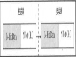 【FPGA/IC】CRC电路的Verilog实现