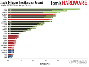 SD教程|Stable Diffusion超详细教程！从0-1入门到进阶_sd的guidance在哪