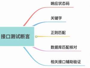 接口自动化测试面试、拿下10个题，你可以游刃有余