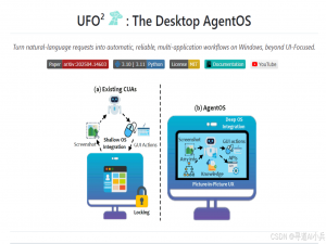 【GitHub开源AI精选】UFO²：微软开源的 Windows 桌面 Agent 操作系统，开启智能自动化新时代_ufo2 agent