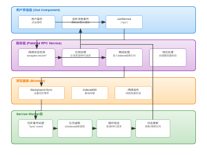深度解析：在Odoo 18中基于原生Owl框架为PWA定制功能丰富的底部导航栏