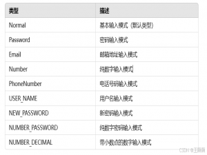 HarmonyOS 输入框组件：TextInput 和 TextArea 深度解析_harmonyos textarea