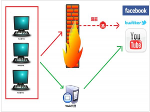 C#高级：通过修改注册表实现系统代理服务器的启用、编辑和禁用