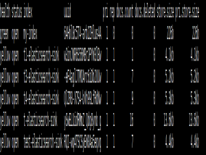 Kafka使用Elasticsearch Service Sink Connector直接传输topic数据到Elasticsearch_kafka-connect-elasticsearch的使用