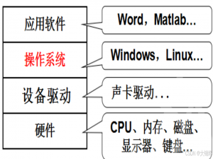 【Linux】常用基本指令
