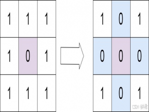 【LeetCode Solutions】LeetCode 热题 100 题解（16 ~ 20）