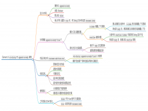 Element UI 对话框 (el-dialog) 的秘密武器：:append-to-body=“true“ 全解析 ✨