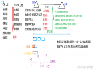 TCP/IP协议栈全解析：从分层模型到核心协议_tcpip协议栈包括哪些层次