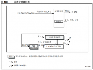 STM32-PWM输入捕获的配置