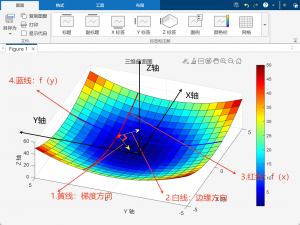OpenCV（04）梯度处理，边缘检测，绘制轮廓，凸包特征检测，轮廓特征查找