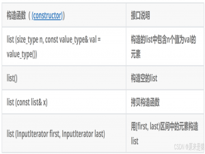 list 介绍 及 底层