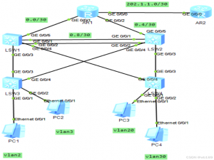 云计算网络vlan拓扑笔记_silent-interface vlanif2