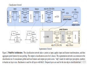 3D分割系列论文梳理