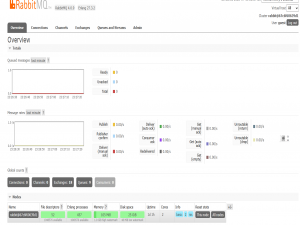 SpringBoot整合Rabbitmq:超详细(包括docker配置Rabbitmq的详细过程)_springboot rabbitmq