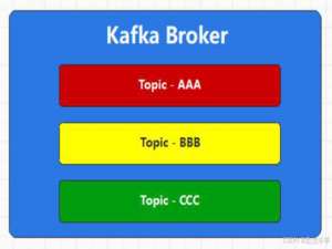 04 | Kafka创建主题_kafka创建topic