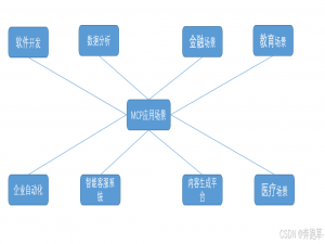 【拥抱AI】一文讲清楚MCP(Model Context Protocol)核心功能及应用