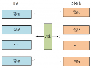 imx6ull-驱动开发篇33——platform 平台驱动模型