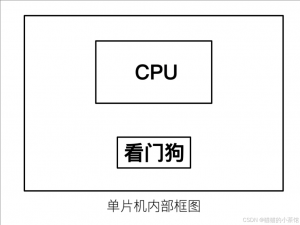 【STM32】独立看门狗（提供完整实例代码）_看门狗驱动代码