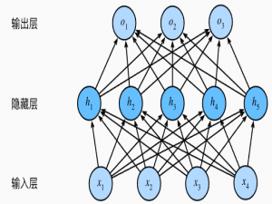 多层感知机（深度学习-李沐-学习笔记）