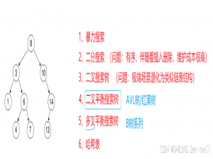 C++漫步结构与平衡的殿堂：AVL树