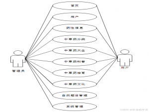 python基于大数据的中药材分类及信息管理系统