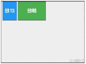 【STM32】FreeRTOS 任务的删除（三）
