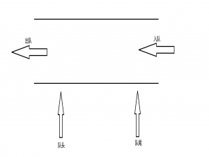 数据结构青铜到王者第八话---队列(Queue)