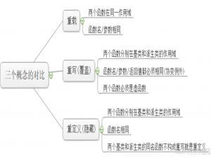 C++ 多态详解：从概念到实现原理----《Hello C++ Wrold!》(14)--(C/C++)
