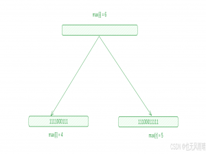 线段树学习笔记 - 练习题（3）