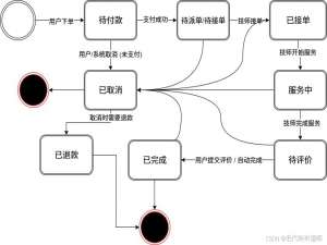 微搭低代码实战训练营课后资料包（三）接口文档