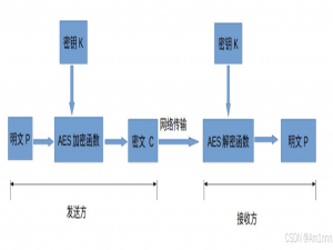 前端如何安全存储密钥，防止信息泄露_前端密钥如何存储