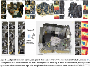 【论文笔记】AnySplat: pose-free feed-forward 3DGS