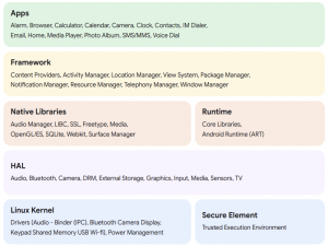 【教程】Android（AOSP）Framework开发/ROM定制快速教程_androidframework开发教程