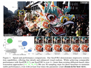【AI论文】SeedVR2：通过扩散对抗后训练实现一步式视频修复