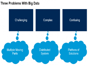 Gartner《Operationalizing Big Data Workloads》学习笔记