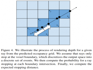 论文笔记：Point Cloud Forecasting as a Proxy for 4D Occupancy Forecasting(1)