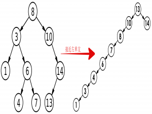 全面解析MySQL(5)——“索引、事务、JDBC”三大核心