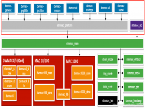 linux4.19.90 stmmac驱动源码分析(附图)