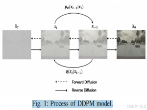 DriveGenVLM：基于视觉-语言模型的自动驾驶真实世界视频生成