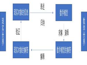 数学建模备赛Day1-数模基础知识