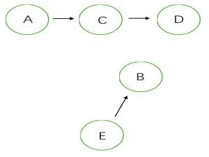 【数据结构】基础并查集