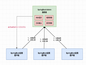k8s下springboot-admin 监控服务部署，客户端接入