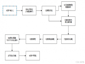 开源ChatBI : SuperSonic技术分析和使用文档