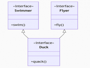 编程语言Java——核心技术篇（一）封装、继承和多态