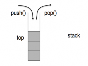 第十讲：stack、queue、priority_queue以及deque